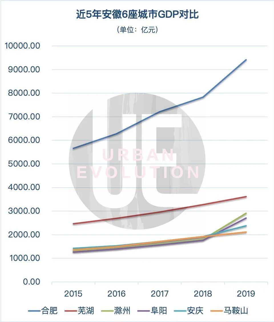 3000亿元GDP城市_丹东的GDP在辽宁排名第十一,拿到贵州省可排名多少(3)