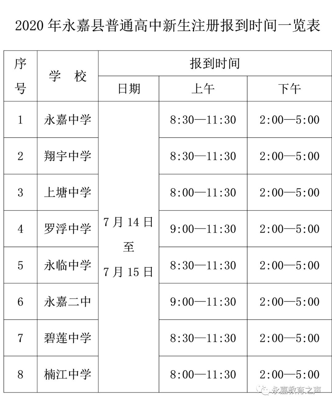 2020年永嘉县gdp预测_温州未来最有潜力的发展县,GDP增速排名第一,有众多旅游景区