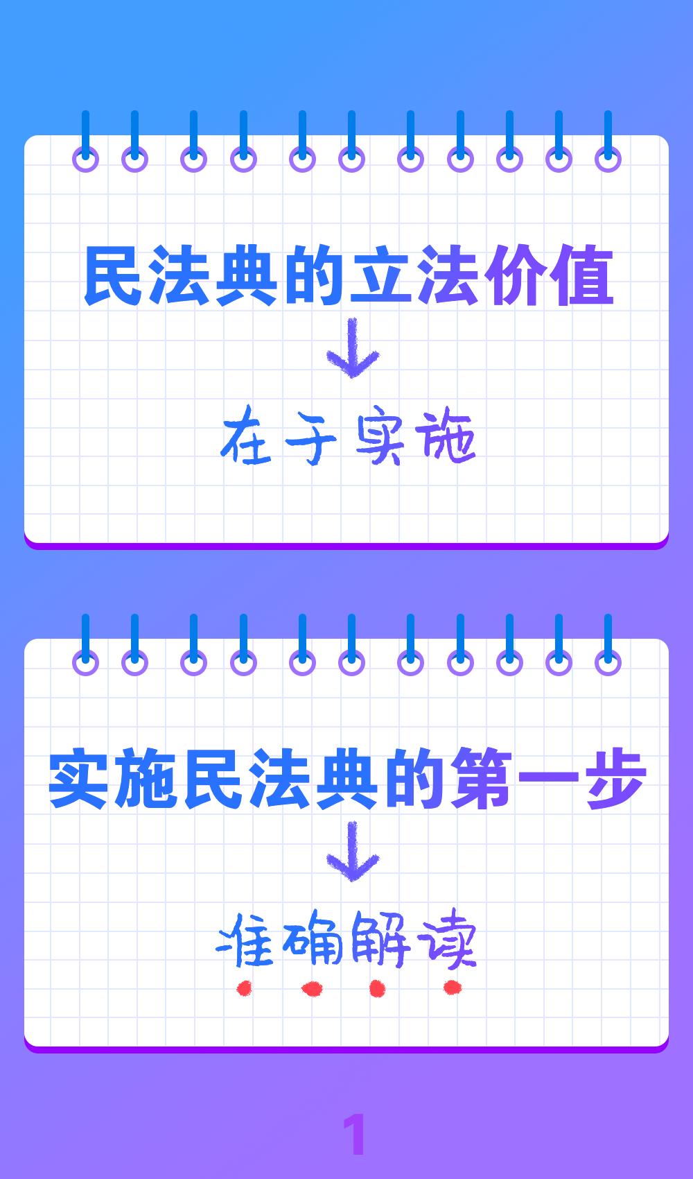 如何理解民法典编纂的重要意义?