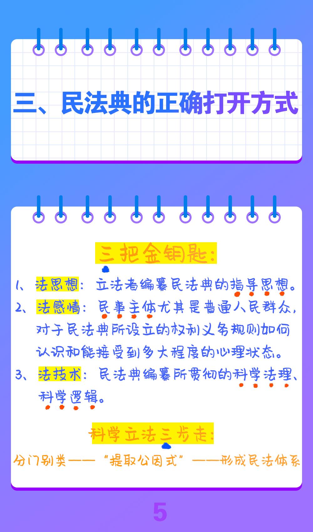 如何理解民法典编纂的重要意义?