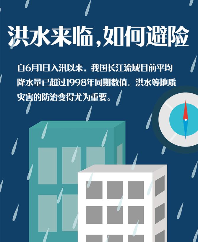洪水来了怎么办?这份避险指南务必收好!