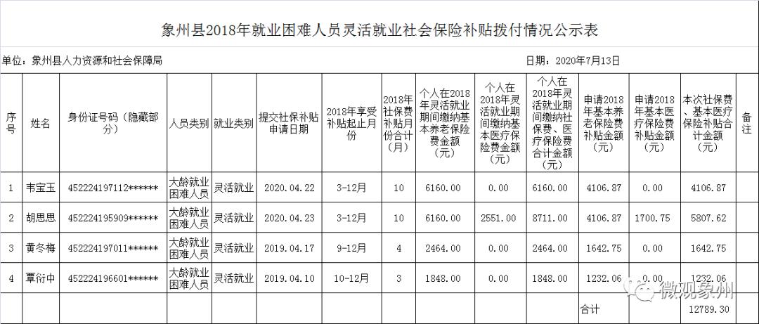 英国贫困人口补助是什么_英国的国宝是什么动物(3)