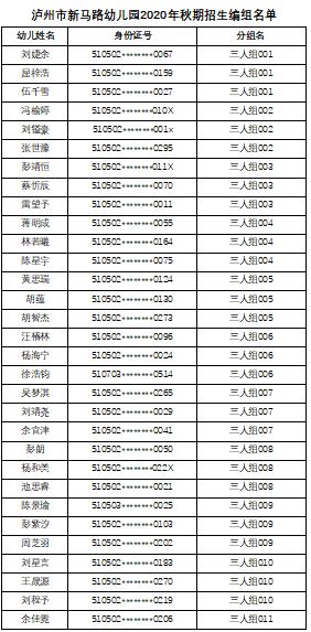江阳区2020gdp_江阳区交通局曾凡广(2)