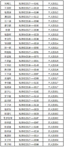 江阳区2020gdp_江阳区交通局曾凡广(2)