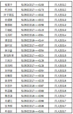 江阳区2020gdp_江阳区交通局曾凡广(3)