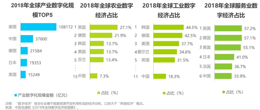 2020年世界人口各国_世界艾滋病各国人口(2)