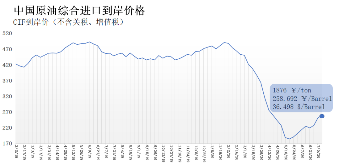 2020年6月全球GDP_中国2020年gdp(2)