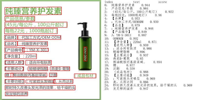 8.6M超轻量中英文OCR模型开源，训练部署一条龙| Demo在线可玩