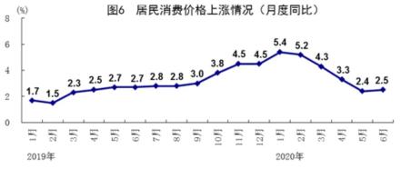 我国gdp增速转正