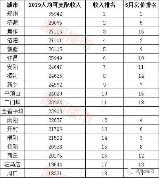 南阳人均收入_南阳师范学院