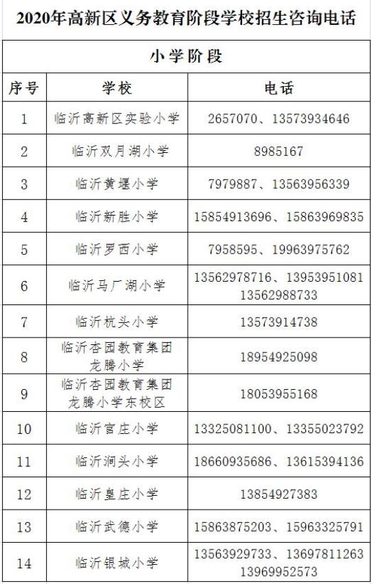 2020年临沂合区GDP_河北第一 全国第28位(2)