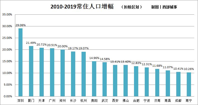 人口增幅_增幅13太极天帝剑图片