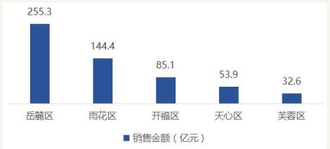 2020年长沙望城GDP_2020年长沙市国民经济和社会发展统计公报(2)