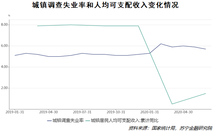 gdp对未来的影响_未来10年影响中国经济,5G对中国GDP贡献多少万亿