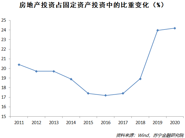 土地财政占gdp多少_中国楼市正从 去库存 向 补库存 转向