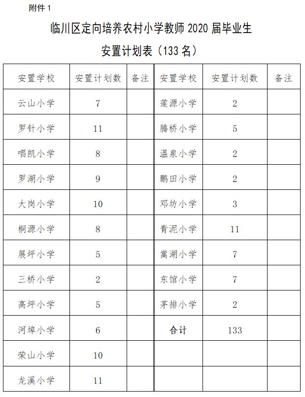 临川区总人口数_抚州市临川区董冬明