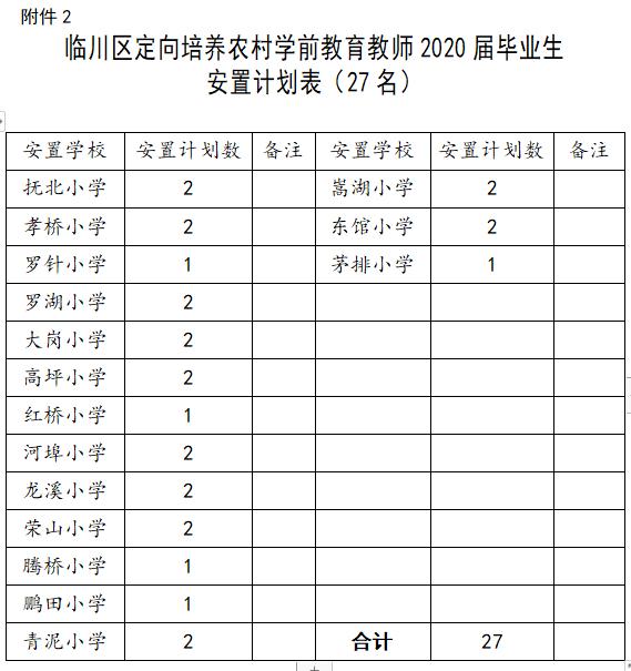 临川区总人口数_抚州市临川区董冬明