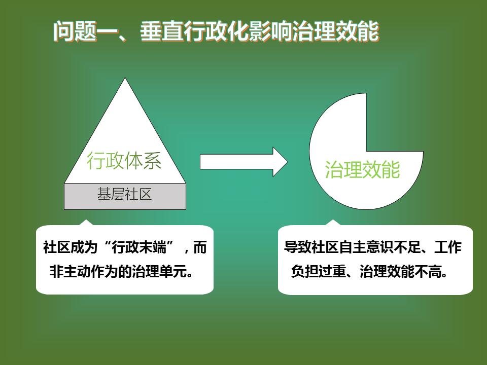 参政议政加快补齐社区治理五大短板完善我市社区治理体系
