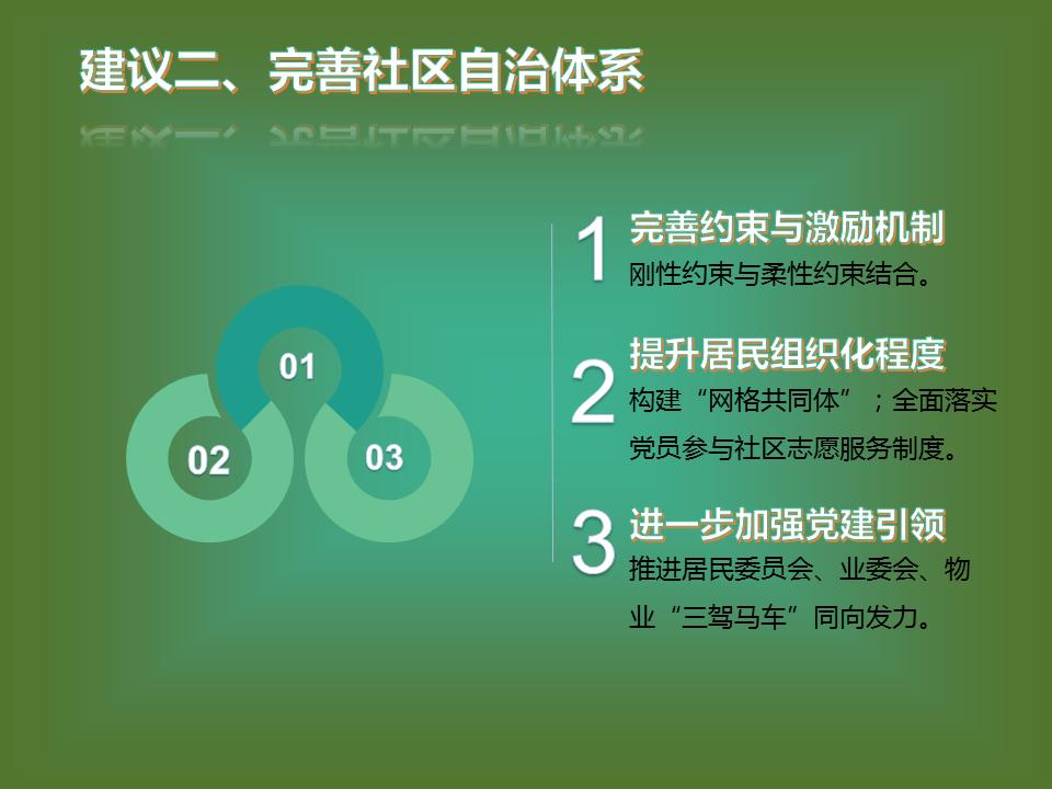 【参政议政】加快补齐社区治理五大短板 完善我市社区治理体系