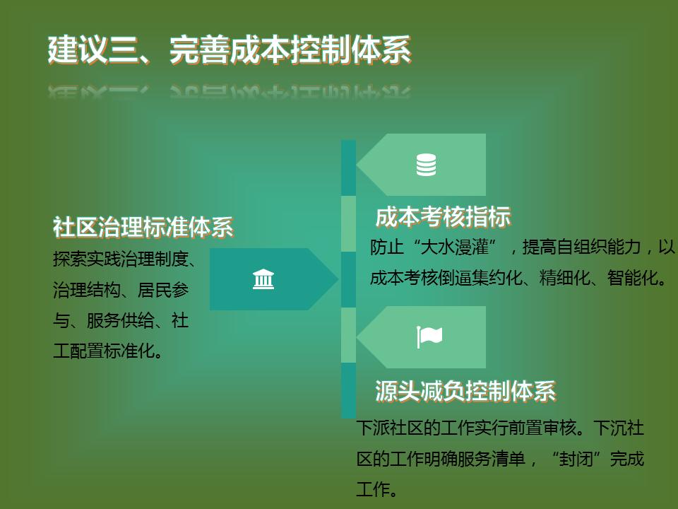 【参政议政】加快补齐社区治理五大短板 完善我市社区治理体系