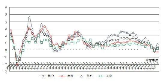 2020一季度全国城市G_2020中秋国庆图片(3)