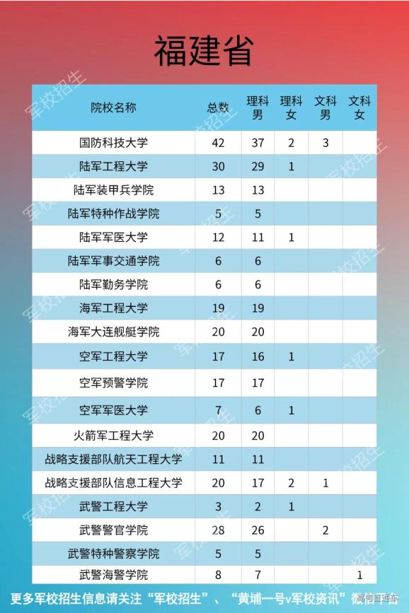 2020年福建大学法学_福建师范大学2020年“海内外英才论坛”(线上)诚邀全(2)