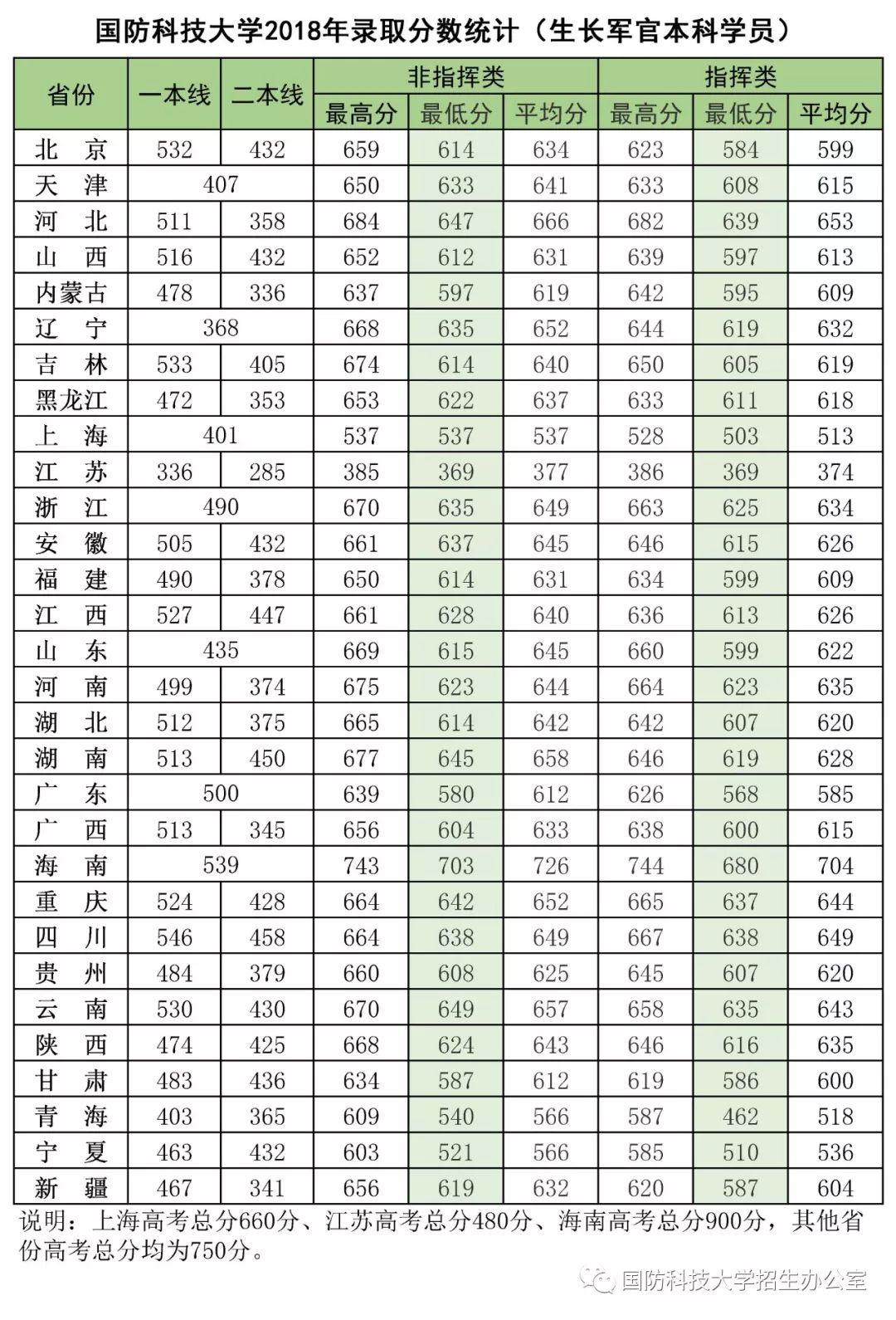 2020军队院校在福建招生计划出炉附往年分数线