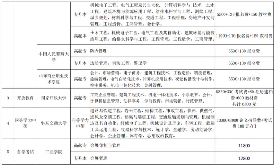 山东人口普查员费用补助_山东人口普查员证