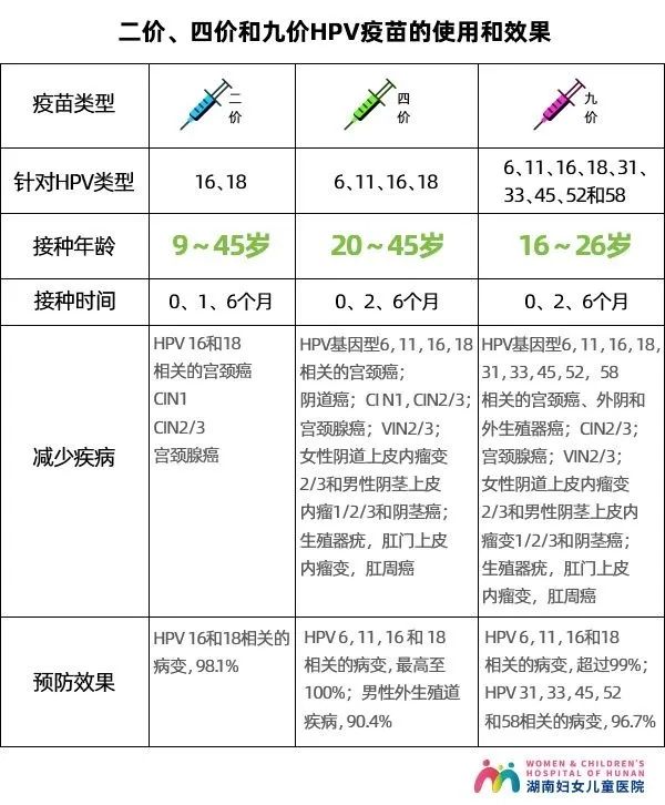 今年的新冠疫情打乱了很多的计划,很多人hpv疫苗注射的计划也被打乱了