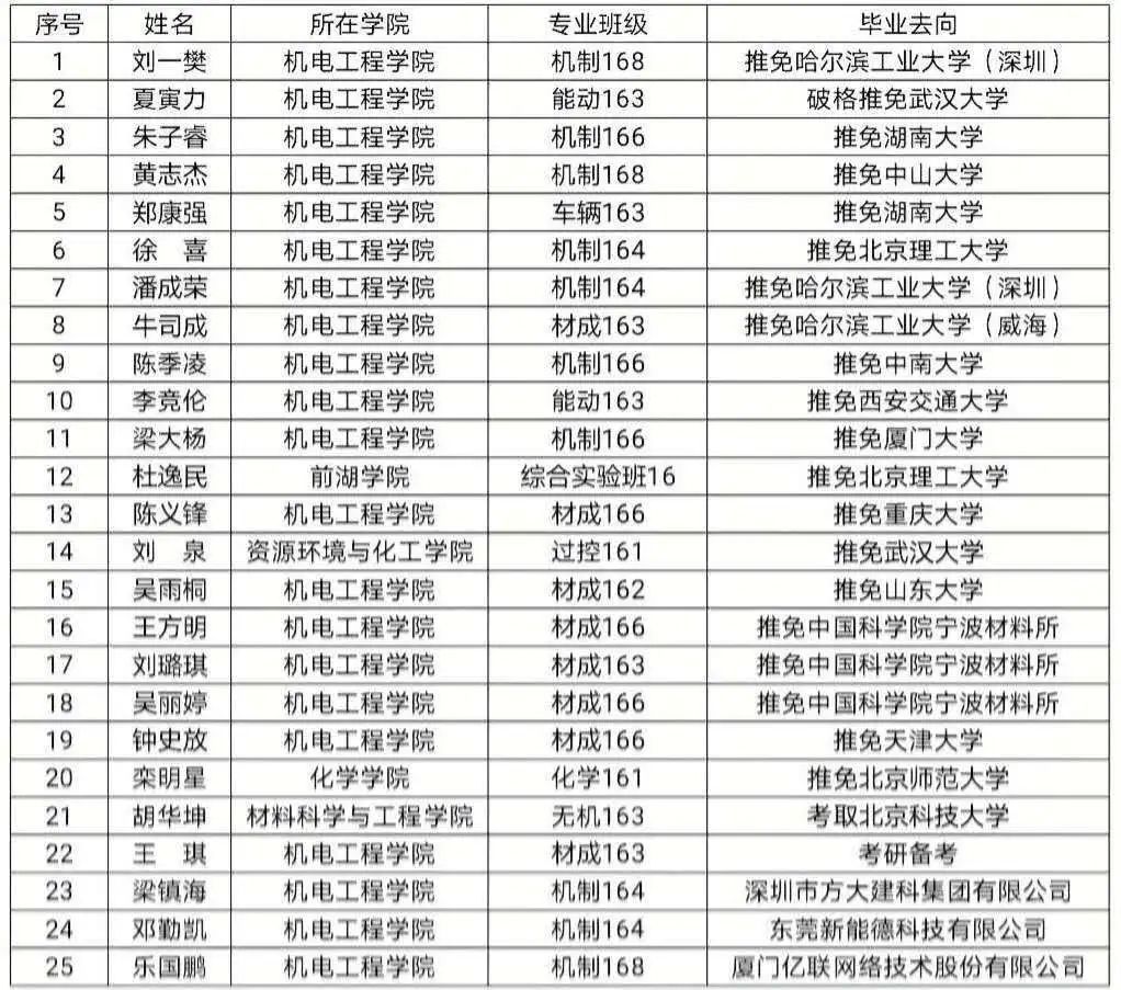 南昌大学的专业排名_南昌大学(2)