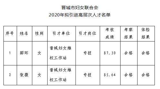 2020年晋城出生人口_晋城2020年整体规划图(3)