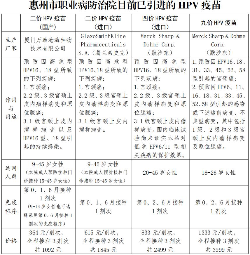 惠州人口指的是什么_惠州人口分布图