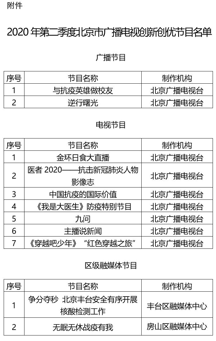 北京2020年第二季度g_第二季度思想汇报(3)