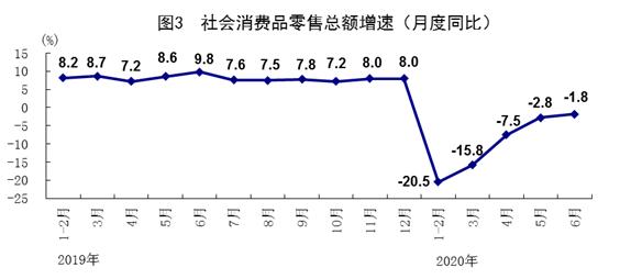 全国2020上半年 GDP_全国城市gdp排名2020(3)