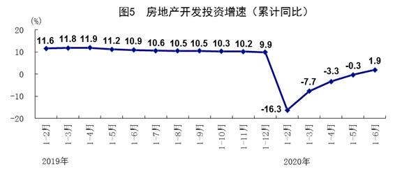 全国2020上半年 GDP_全国城市gdp排名2020(3)