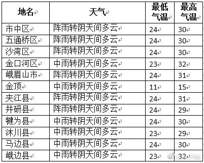 未来40天天气预测准不准呢 259.jpg