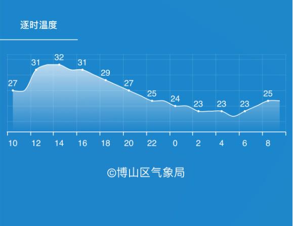 博山人口_博山区多少人口2017 2018年博山区养老保险