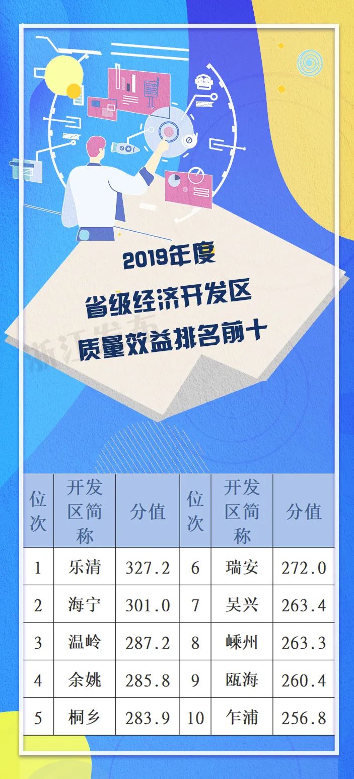 浙江经济排行_浙江经济发展“最弱”的城市,经济排名倒数,面积却比北京还大