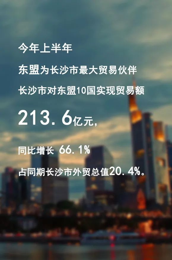 长沙2020半年gdp_长沙“后来者居上”,2020年上半年,GDP已顺利超越青岛!