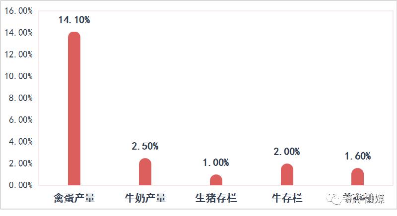 内蒙那块人口最少_人口普查(3)