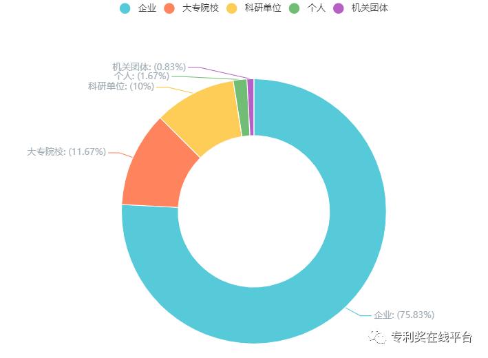 人口地归属_人口普查