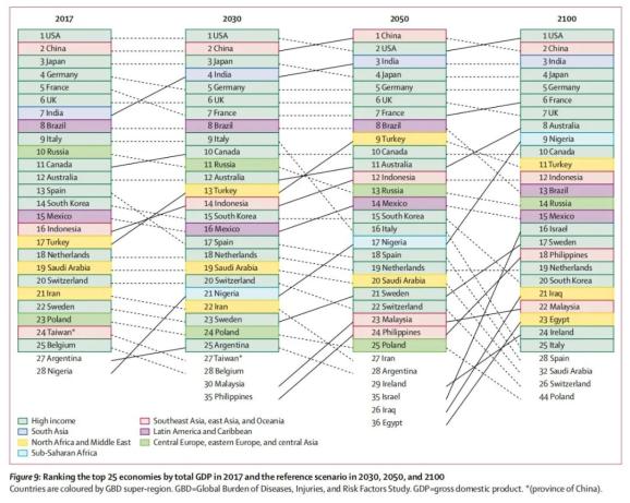 中国在2100年GDP_2020年中国gdp(3)