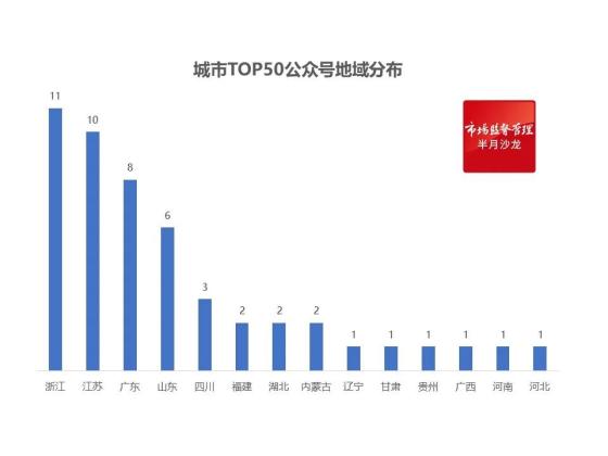 城市经济总量top50_夜晚城市图片(2)