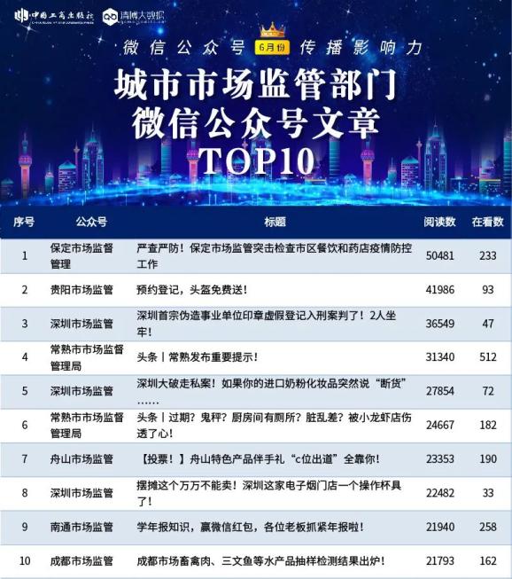 微信文章排名_微信公众号文章背景图