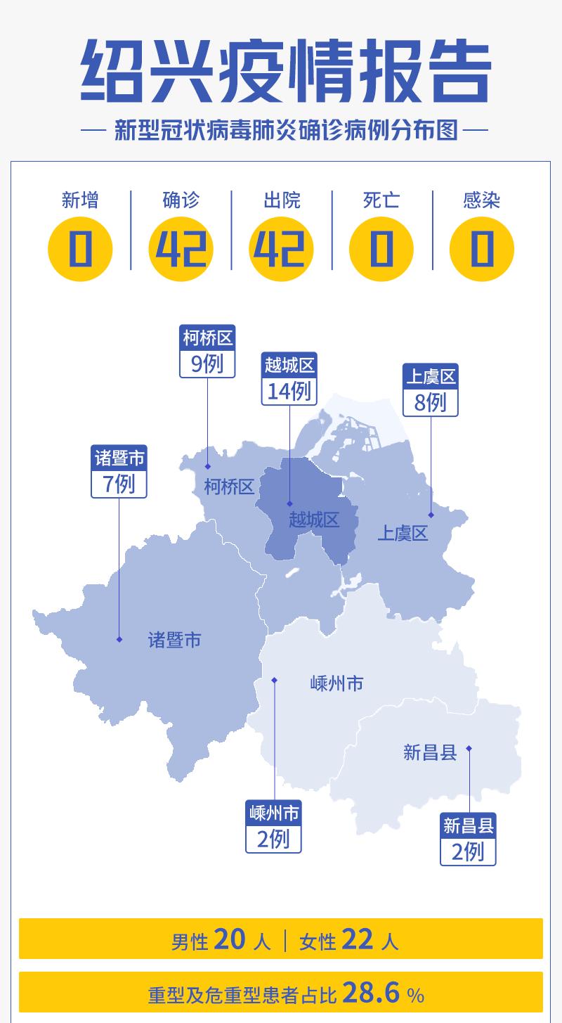 2020南平各县市1 12月GDP_2020年南平剑津中学(3)