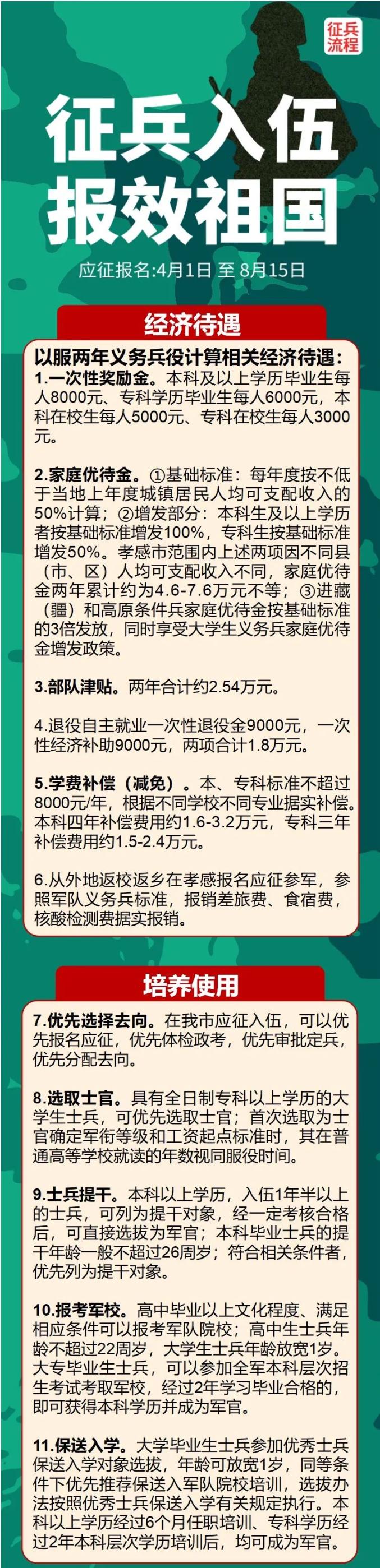 主要优惠政策孝感市2020年大学生参军入伍2020