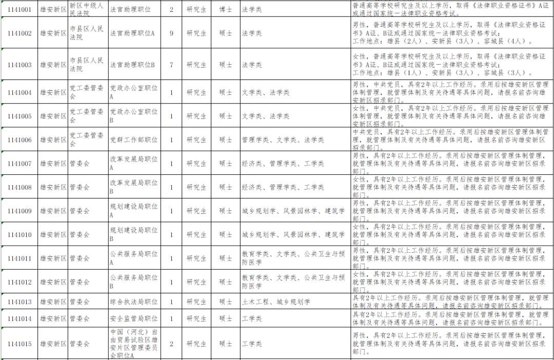 各级省份人口_中国省份地图(2)