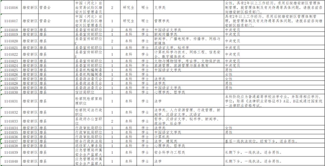 河北省人口管理系统_河北省区域人口划分图(3)