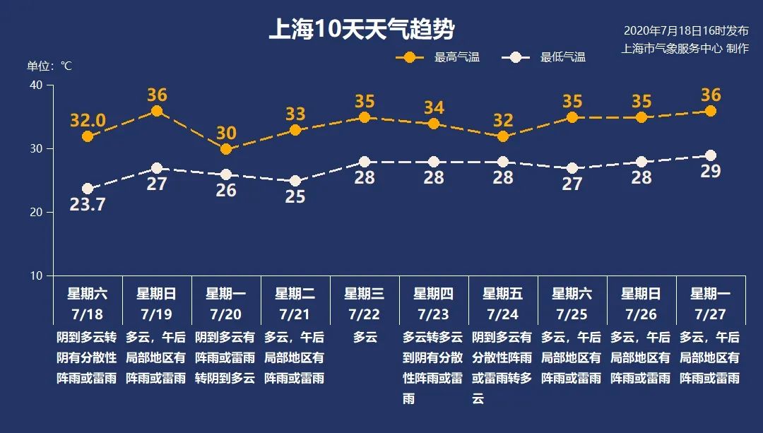什么时间开始入伏 824.jpg