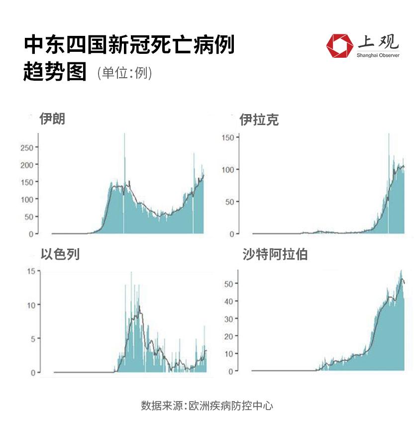 疫情伊朗人口_伊朗人口分布图